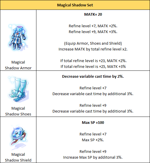 Official Ragnarok Online by Gravity Game Hub